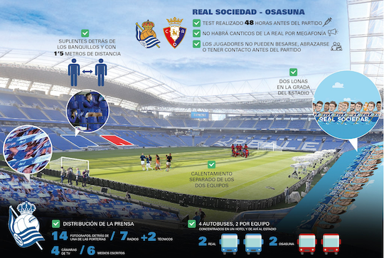 J.28: R.Sociedad - Osasuna <dom. 14/Jun, 22:00h> - Página 2 Imagen12