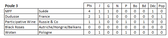 CDM#3 POULE 3 JOURNEE 1  (clôture 25/05/22 19h) - Page 2 P310