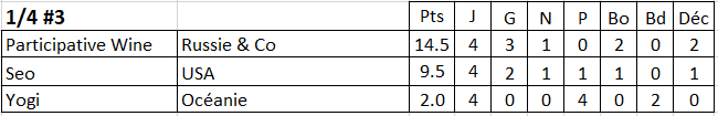 CDM#3 1/4 DE FINALE POULE 3 JOURNEE 3  (date de clôture dimanche 17/07 21h) Q312