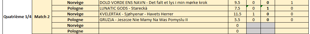 CDM#3 1/4 DE FINALE POULE 4 JOURNEE 2 (clôture 06/07/2022 12h) Quart411