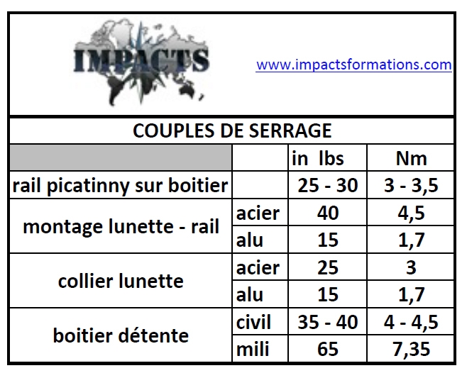 Traduction du manuel Digital F.A.T. Wrench Couple10