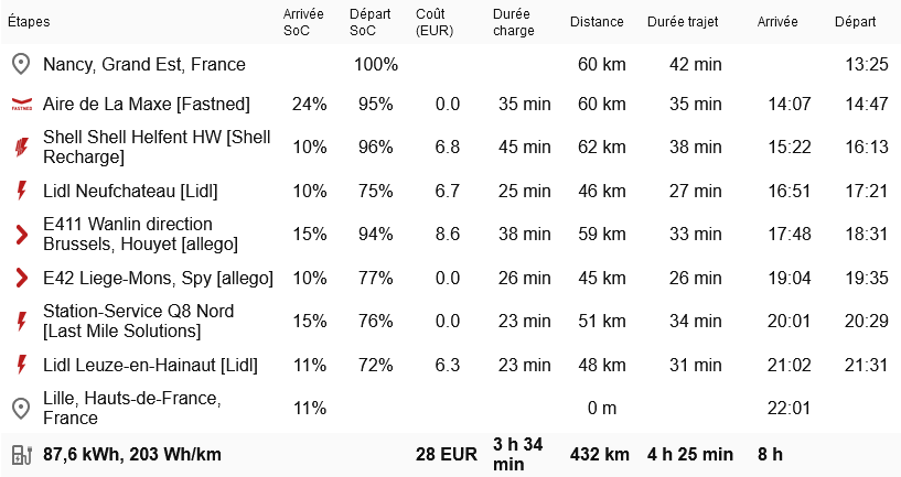 Challenge d'éco-conduite 2023 - Page 37 Captu501