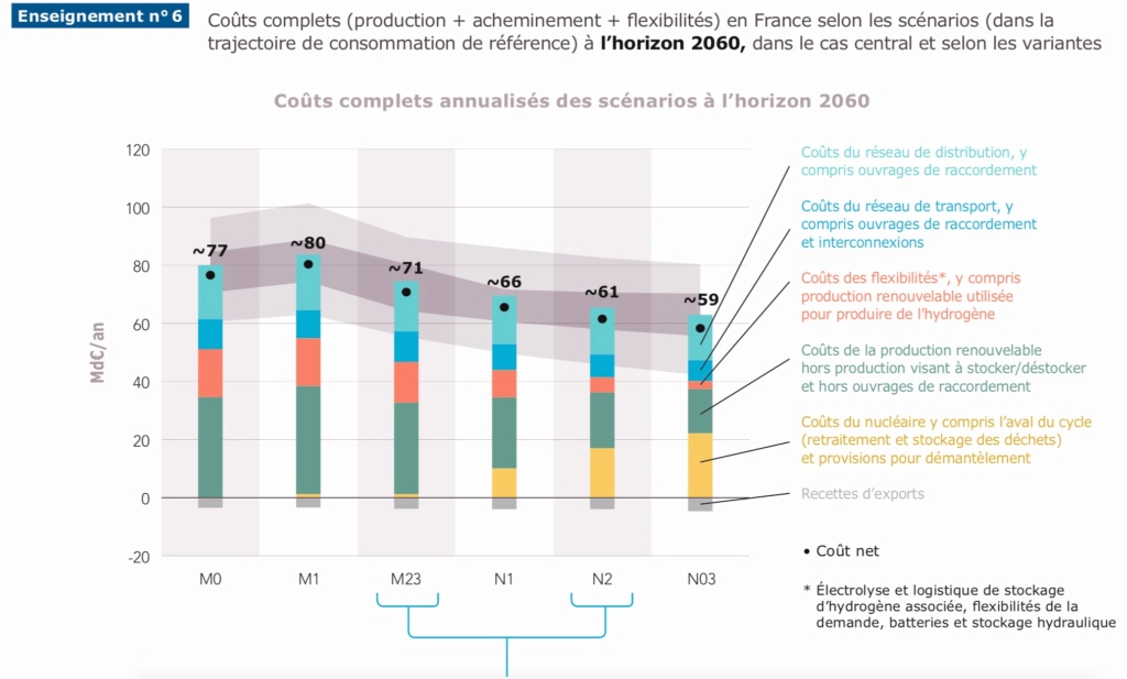 RTE 2021 : Scénario énergie 2050 - Page 2 Cozt14