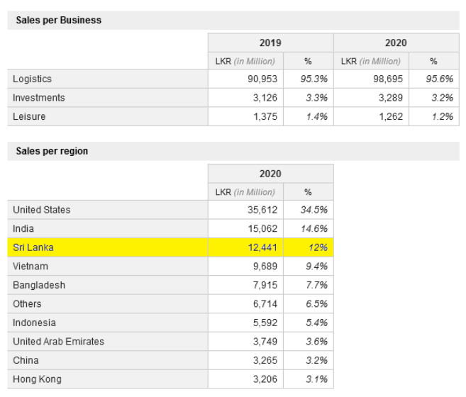 EXPOLANKA HOLDINGS PLC (EXPO.N0000) - Page 18 24532b10