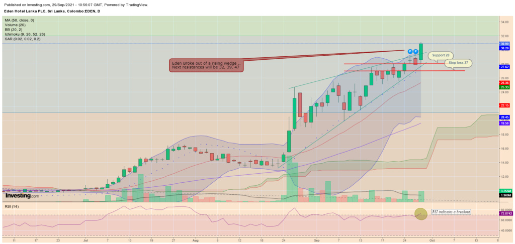 Sell  EXPO Buy  EDEN sentiment changed to  Exit EXPO  Enter  EDEN - Page 2 Tvc_5710