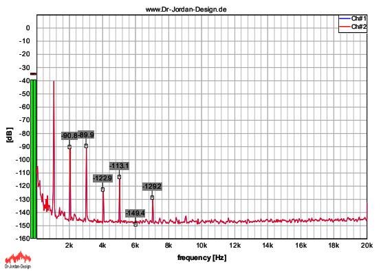 Contrôle de volume (Potentiomètre, LDR, R2R, etc...) 500mv_11