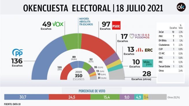 Mas leña al fuego Okencu11