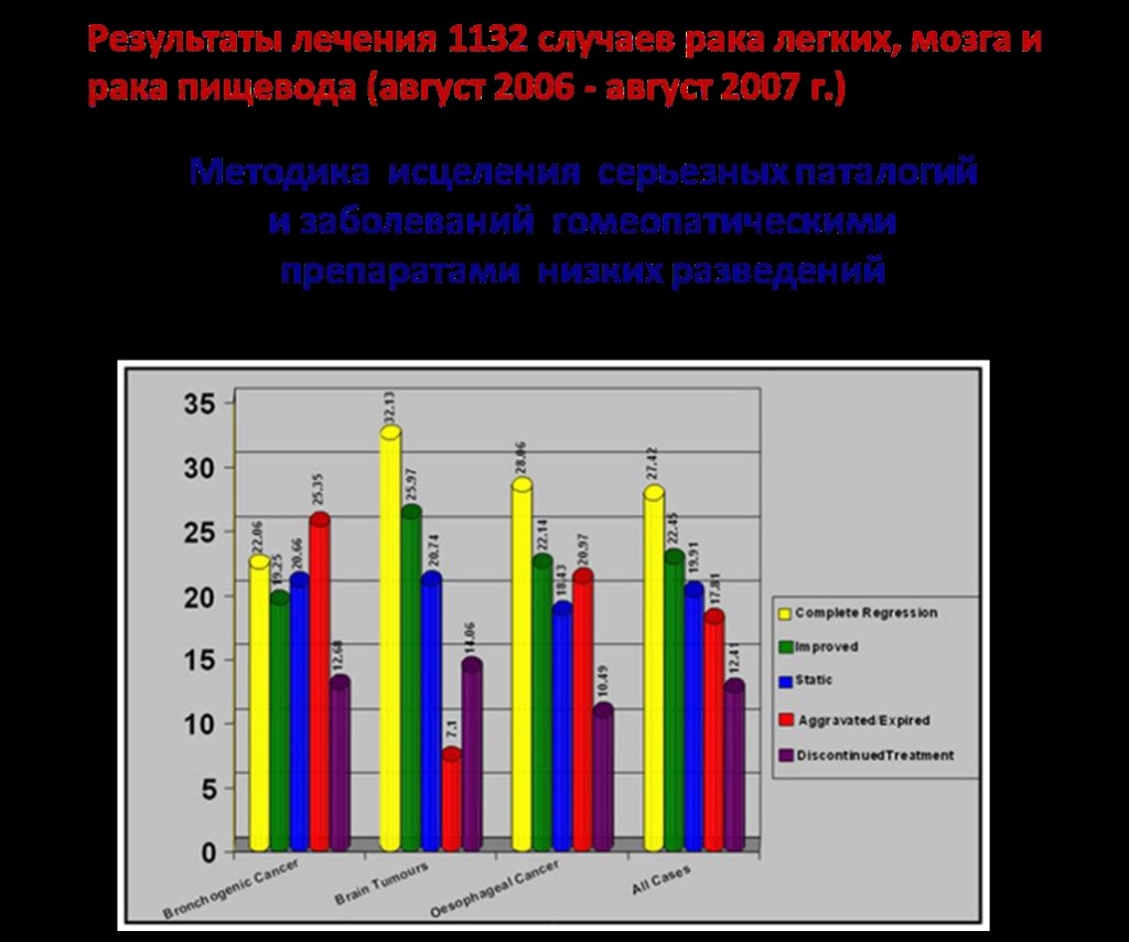 Интенсив Гомеопатия в действии (конспект) 919