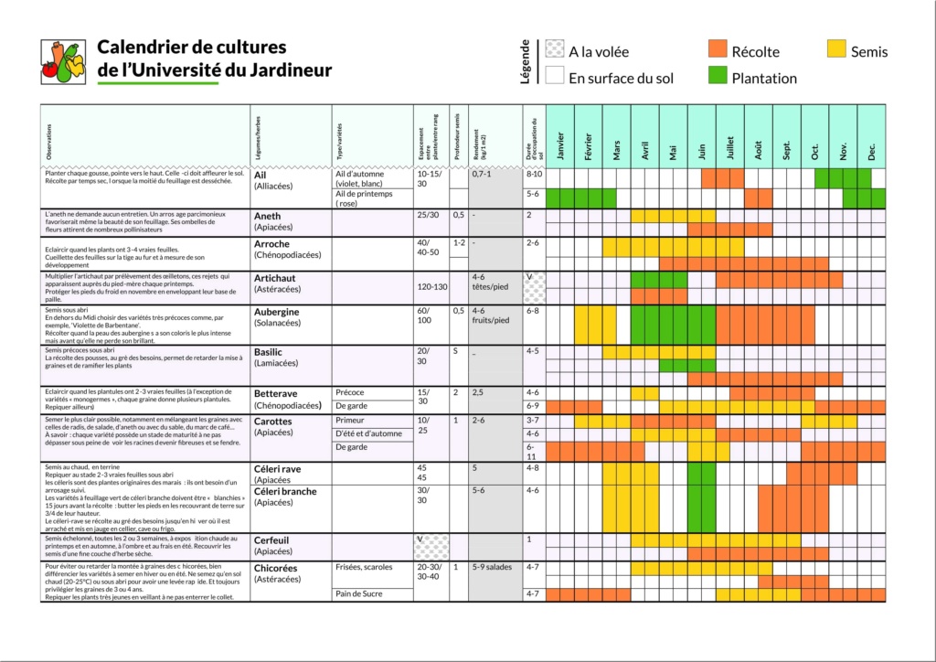 SEMIS calendrier des semis