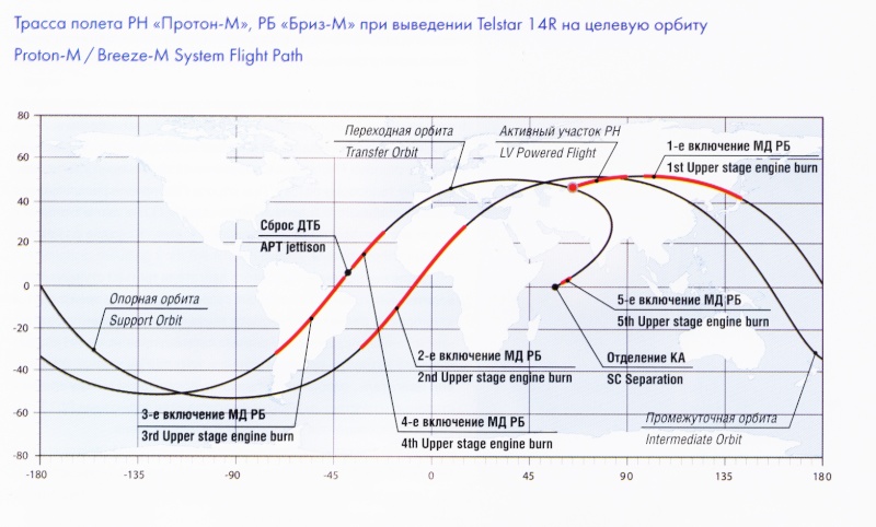 Ariane 5 ECA VA202/ GSAT 8 + ST2 (20.05.2011) - Page 2 Trassa10