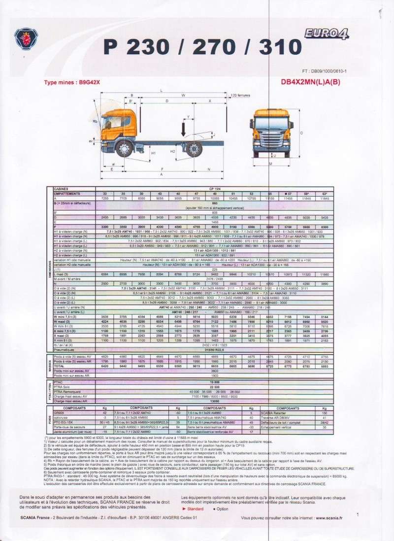 Documentation Pratique SCANIA Photo_37