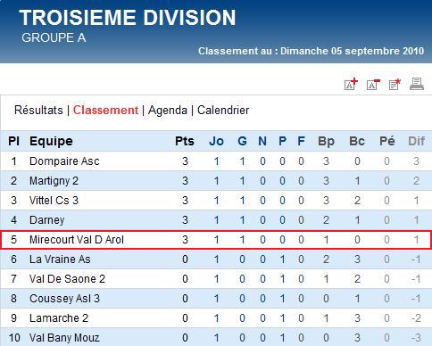 Classement Class11