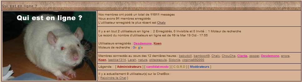 9999 messages ! Vive le forum :) 1101110