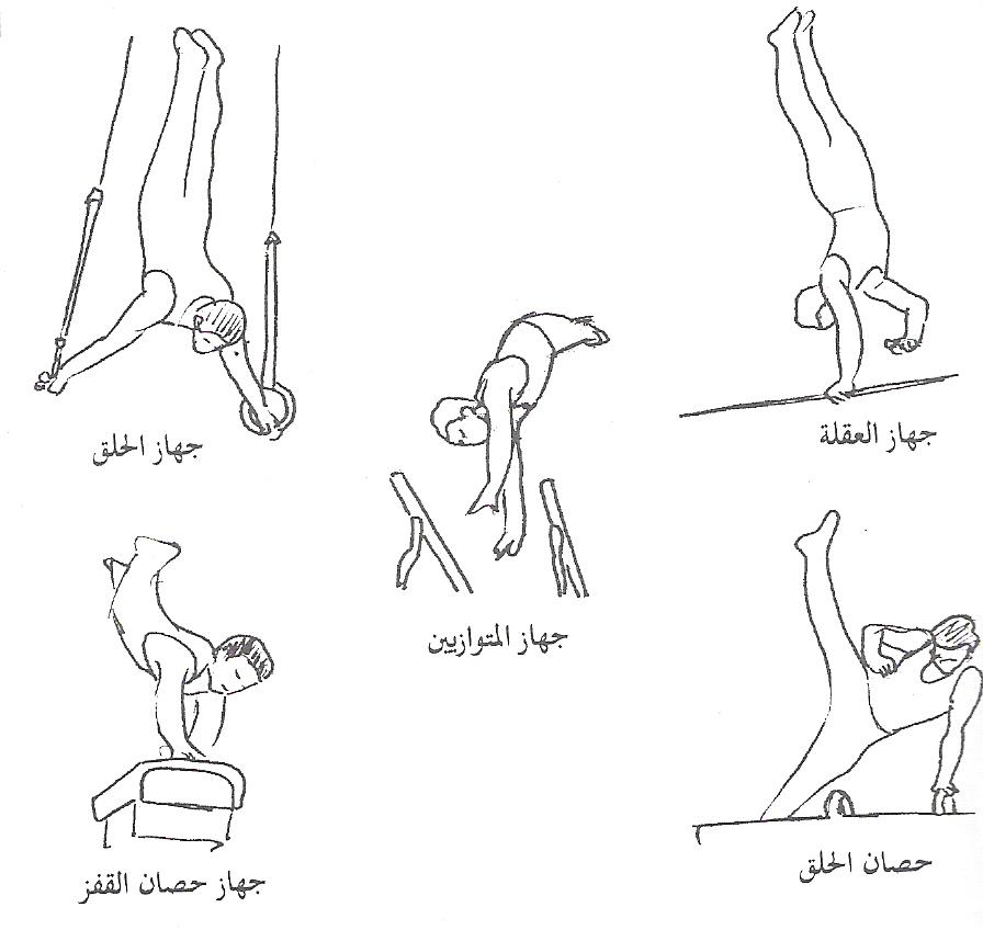 موسوعة الحركات التعليمية في الجمباز مصورة  ‏ 111