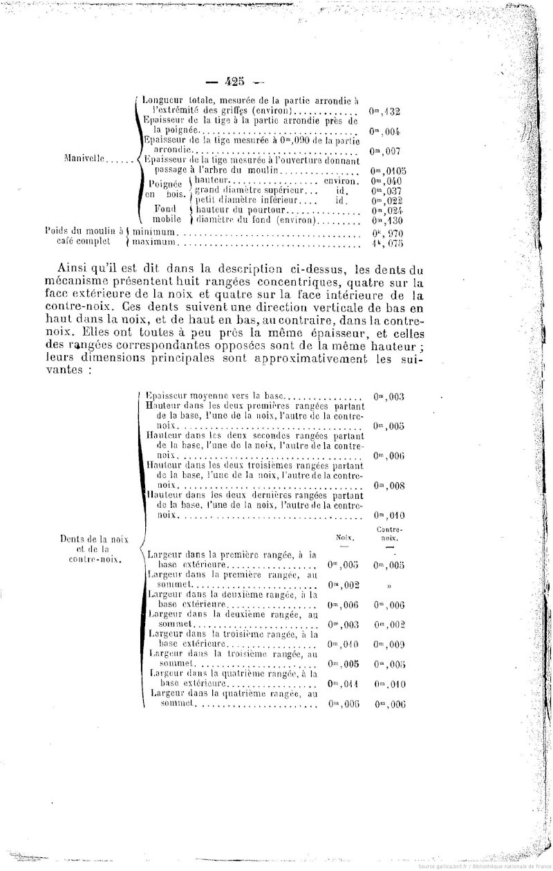Les équipements et outils de campement français de la Grande Guerre - Page 2 Gamell17