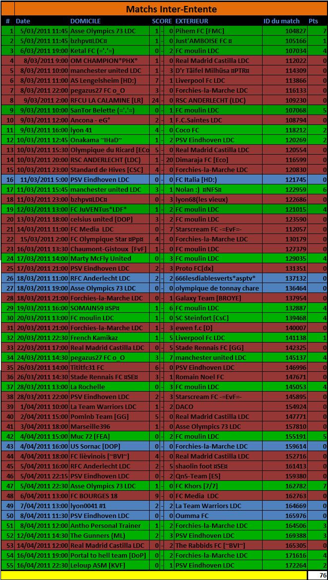 Championnat Matchs IE saison 39 Matchs10