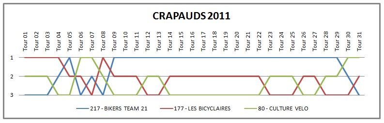 24h DES CRAPAUDS - Metz - 11 et 12 juin 2011 Positi10
