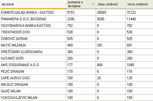 BG group Jugoalat a.d. Novi Sad - BGJG Kupci10