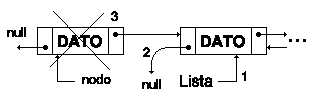 TEMA 3 - LISTAS DOBLEMENTE ENLAZADAS Bd_pri13