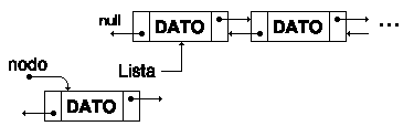 TEMA 3 - LISTAS DOBLEMENTE ENLAZADAS Id_pri12