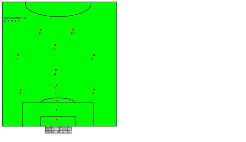 Composition d'quipe Terrai13