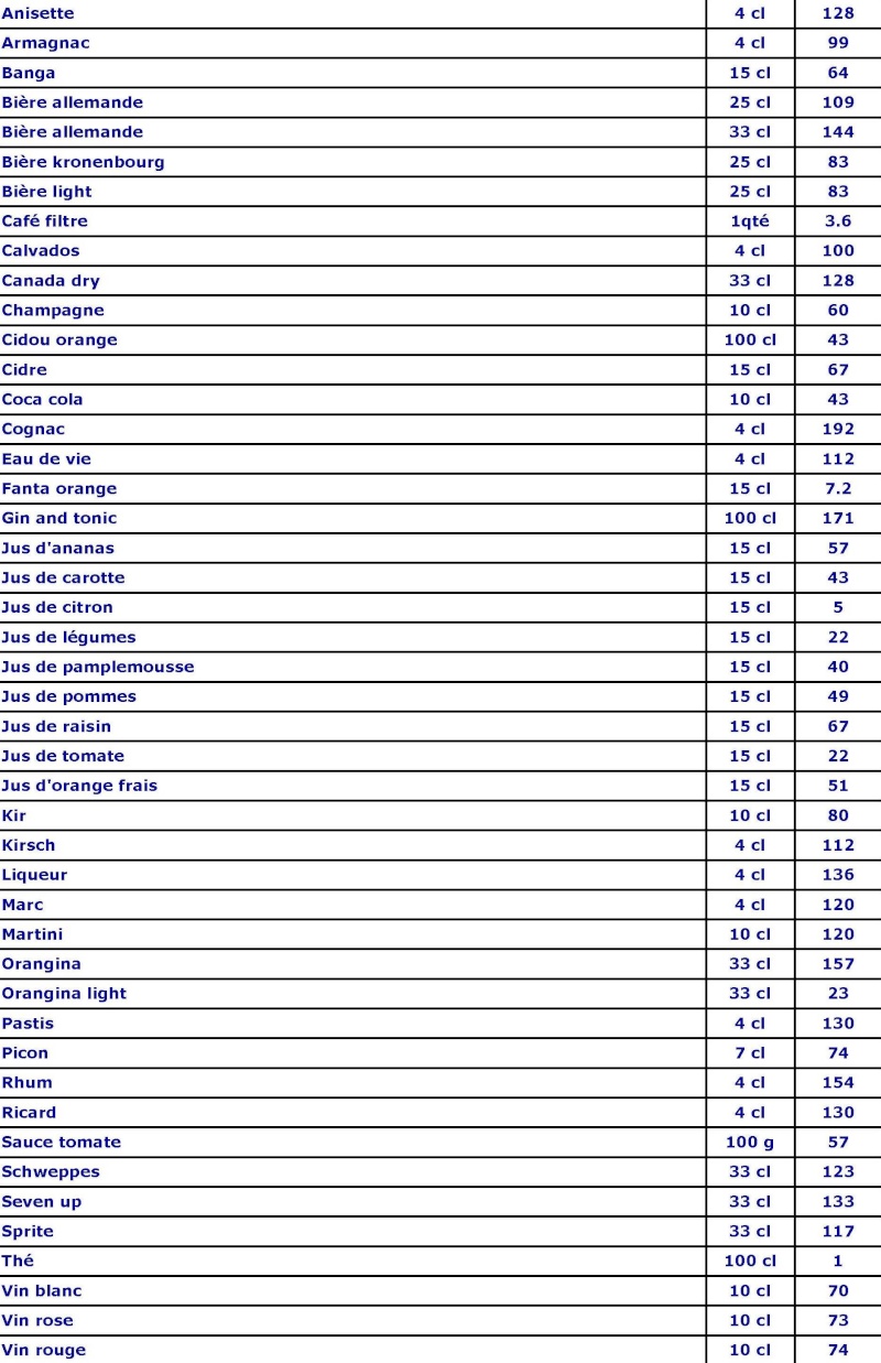 Les tables des calories Les_bo10