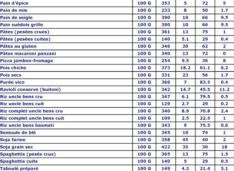 Les tables des calories Les_ce13