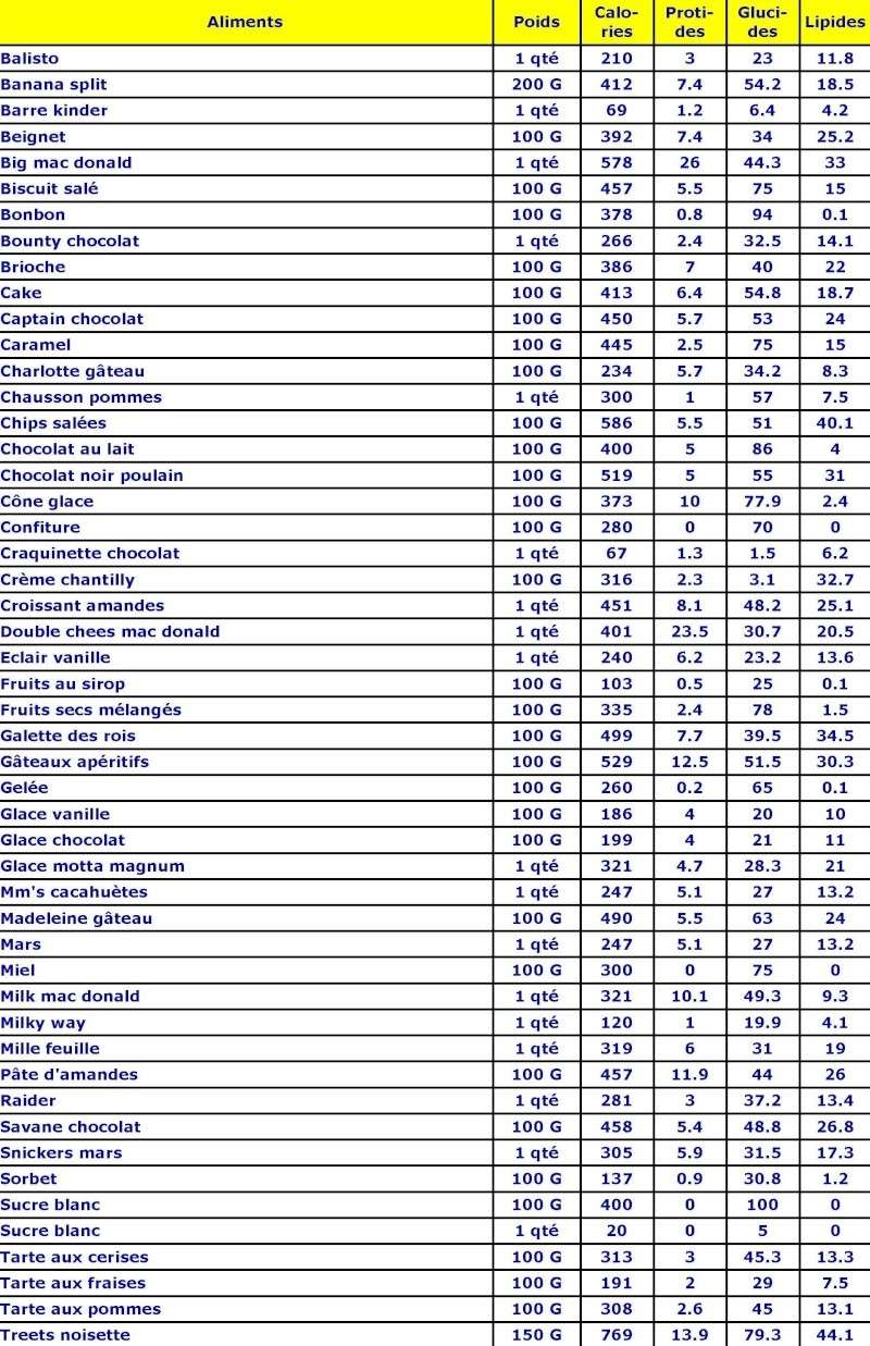 Les tables des calories Les_co10