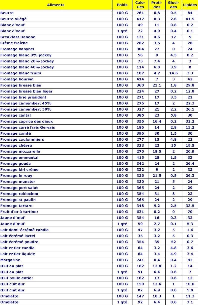 Les tables des calories Les_la10