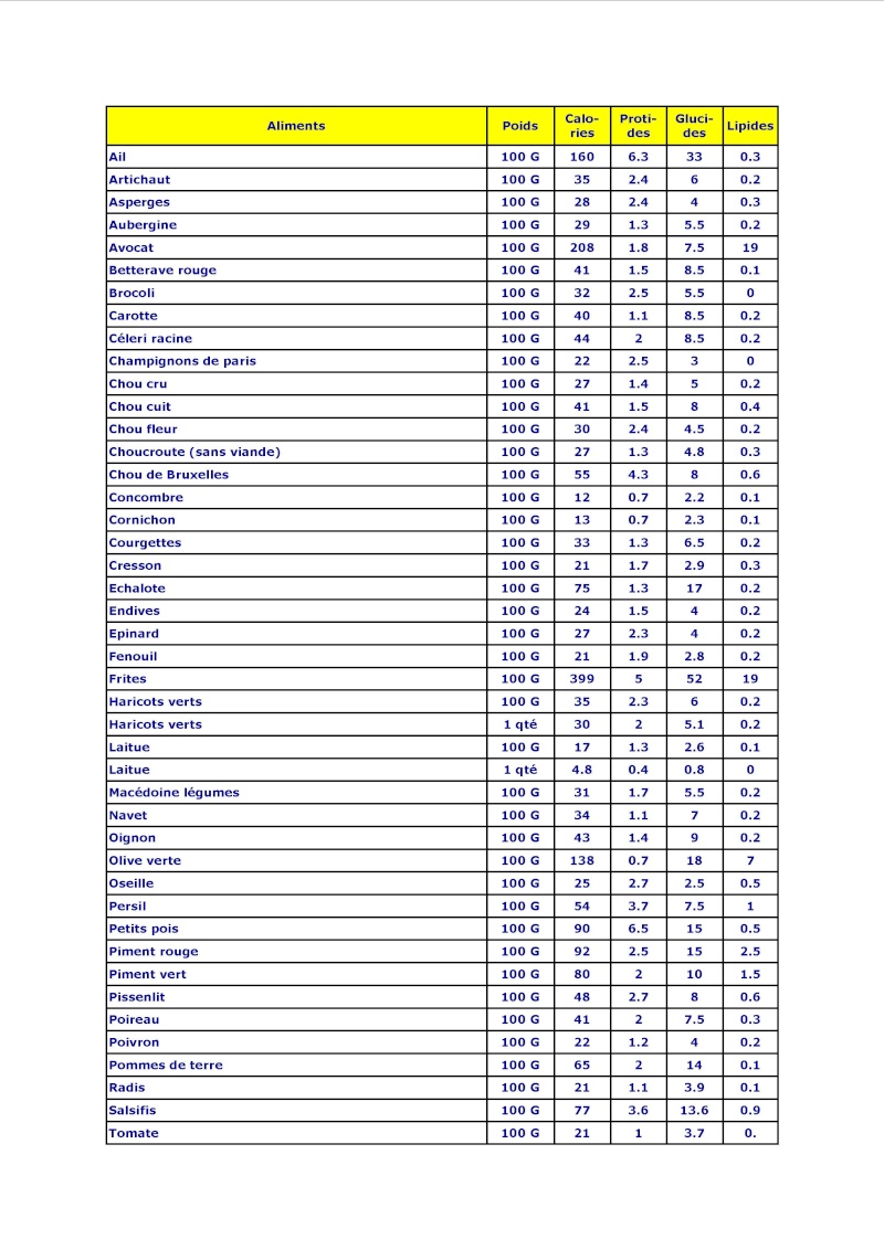 Les tables des calories Les_le10