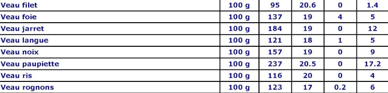 Les tables des calories Les_vi12