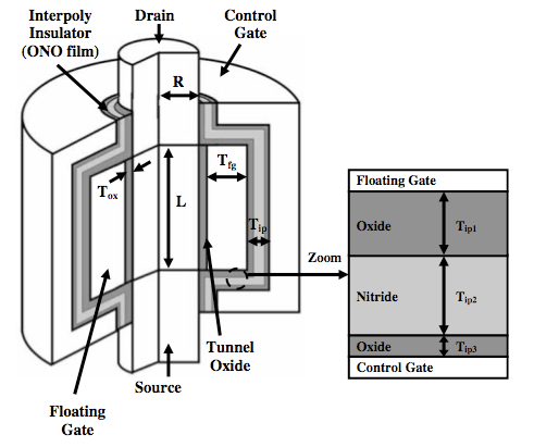 nuovi transistor permetteranno frequenze fino a 50 GHz Figure10