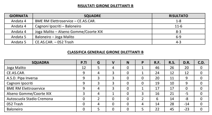 Tabellini e classifiche stagione 2019/2020 Screen26