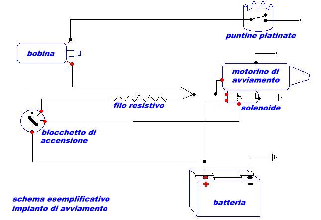 blocchetto accensione??? Schema10