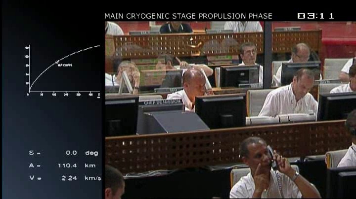 Ariane 5 ECA VA202/ GSAT 8 + ST2 (20.05.2011) - Page 2 Vlcsna96