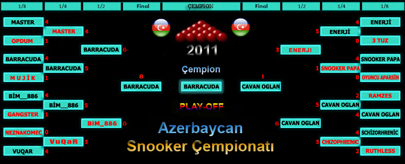 ASÇ Play-Off Mərhələsi Snooke13