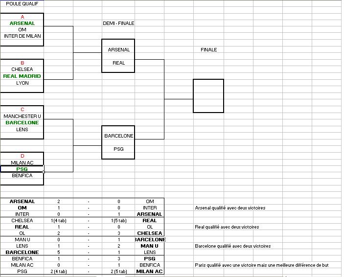 EQUIPES QUALIFIEES ET RESULTATS A_hab222