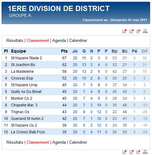 Résultats et classements des Seniors A, B et C (dimanche 1er mai 2011) Sag_se13