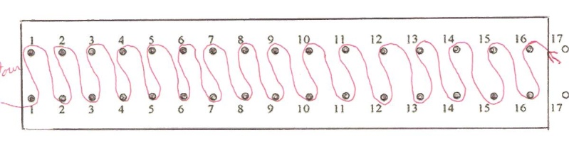 Différents points sur un tricotin long Zigzag12