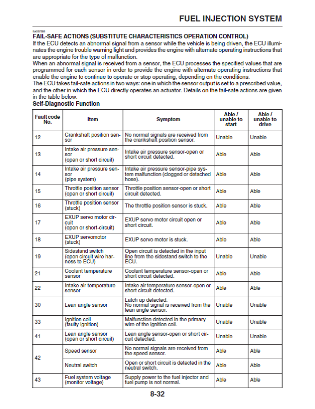 Fault Codes Fault110