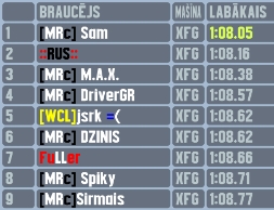 XFG Master Rally Championship  Season 3 Qualif10