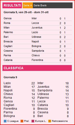 RISULTATI PARTITE CAMPIONATO SERIE A 2010/2011 Cattur10