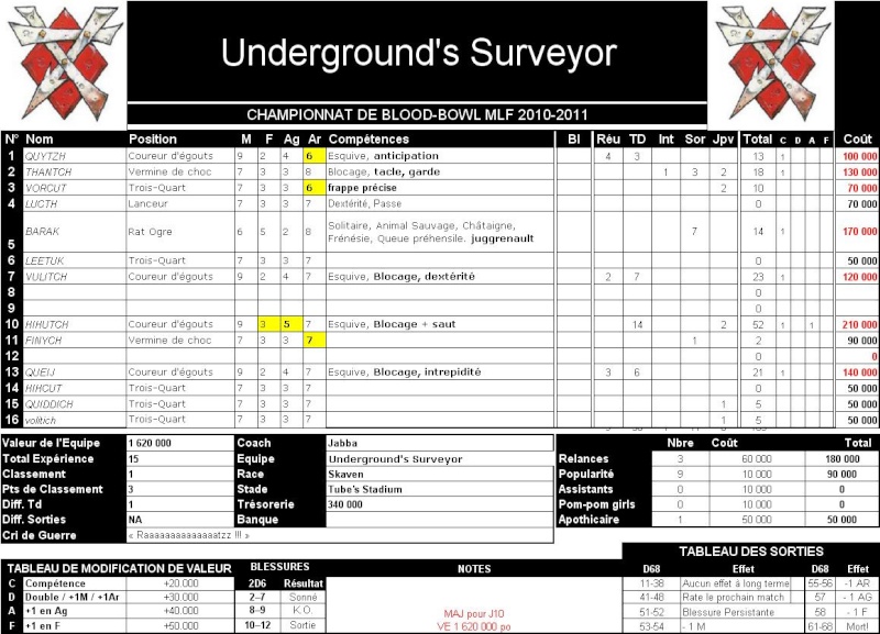 2010-11: Equipe de Jabba : "Underground's Surveyors" Equipe89