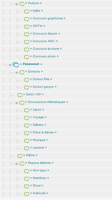 Plan Détaillé du Forum Organi12