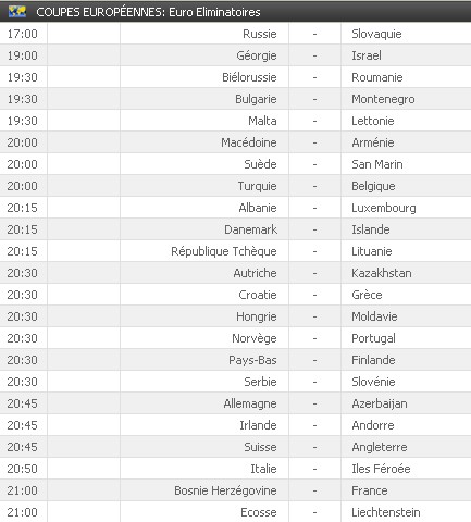 Pronostics Phase de qualification Euro 2012 Euro10
