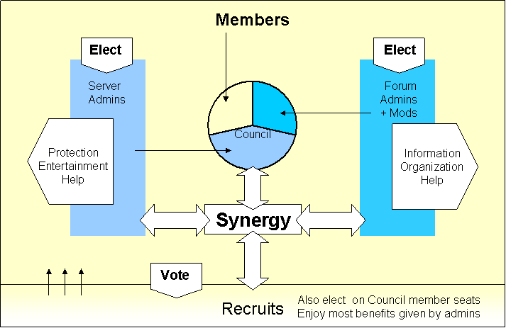 SoL System Solkom10