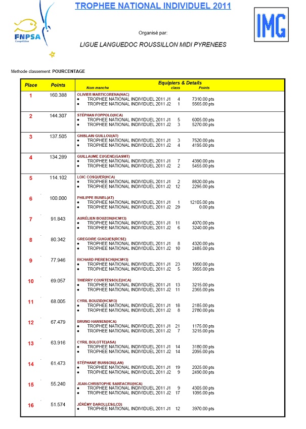 Trophée National indiv 2011 Sans_t10