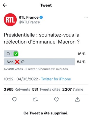 42 000 votants  et  84 % contre Macron >   RTL supprime son sondage Sondag10