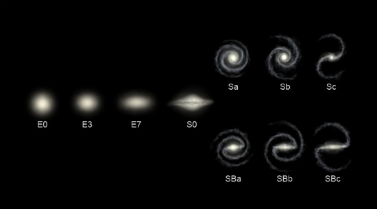 Clasificación de las Galaxias según su morfología Hubble10