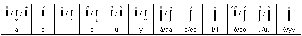 Quenya/Tengwar alfabetet Vokale10